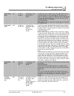 Preview for 143 page of Wood-mizer LT60HD Safety, Setup, Operation & Maintenance Manual