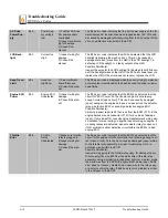 Preview for 144 page of Wood-mizer LT60HD Safety, Setup, Operation & Maintenance Manual