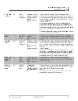 Preview for 145 page of Wood-mizer LT60HD Safety, Setup, Operation & Maintenance Manual