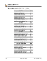 Preview for 146 page of Wood-mizer LT60HD Safety, Setup, Operation & Maintenance Manual