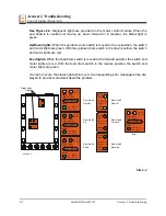 Preview for 22 page of Wood-mizer LT70-R Safety, Operation, Maintenance & Parts Manual