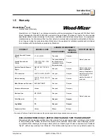 Предварительный просмотр 13 страницы Wood-mizer LT70 Super Hydraulic Safety, Setup, Operation & Maintenance Manual