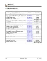 Предварительный просмотр 130 страницы Wood-mizer LT70 Super Hydraulic Safety, Setup, Operation & Maintenance Manual