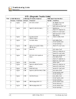 Предварительный просмотр 158 страницы Wood-mizer LT70 Super Hydraulic Safety, Setup, Operation & Maintenance Manual