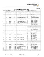 Предварительный просмотр 159 страницы Wood-mizer LT70 Super Hydraulic Safety, Setup, Operation & Maintenance Manual