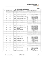 Предварительный просмотр 161 страницы Wood-mizer LT70 Super Hydraulic Safety, Setup, Operation & Maintenance Manual