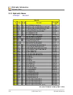 Предварительный просмотр 258 страницы Wood-mizer LT70 Super Hydraulic Safety, Setup, Operation & Maintenance Manual