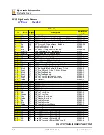 Предварительный просмотр 262 страницы Wood-mizer LT70 Super Hydraulic Safety, Setup, Operation & Maintenance Manual