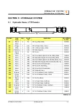 Preview for 121 page of Wood-mizer LT70AC Safety, Setup, Operation & Maintenance Manual