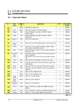 Предварительный просмотр 158 страницы Wood-mizer LT80HD Safety, Setup, Operation & Maintenance Manual