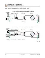 Предварительный просмотр 52 страницы Wood-mizer LTAGA-CBN Manual