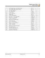 Preview for 31 page of Wood-mizer Sawmill Safety, Operation, Maintenance & Parts Manual