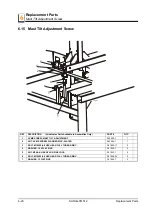 Preview for 94 page of Wood-mizer SHR-T Series User Manual