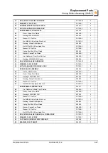 Preview for 101 page of Wood-mizer SHR-T Series User Manual