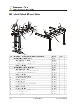 Preview for 102 page of Wood-mizer SHR-T Series User Manual