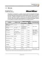 Предварительный просмотр 10 страницы Wood-mizer SlabMizer MB200 Operation Manual