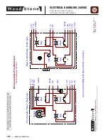 Preview for 22 page of Wood Stone CASCADE WS-GFR-10 Installation And Operation Manual