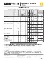 Preview for 33 page of Wood Stone FIRE DECK 6045 Service Manual