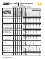 Preview for 36 page of Wood Stone FIRE DECK 6045 Service Manual