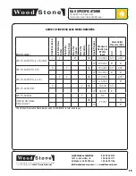 Preview for 15 page of Wood Stone Fire Deck WS-FD-6045 Installation And Operation Manual