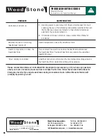 Preview for 36 page of Wood Stone MT. ADAMS WS-MS-5-W-IR Installation And Operation Manual