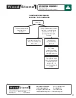 Preview for 37 page of Wood Stone MT. ADAMS WS-MS-5-W-IR Installation And Operation Manual