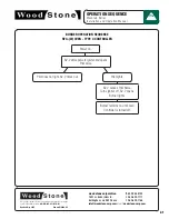 Предварительный просмотр 41 страницы Wood Stone MT. ADAMS Installation And Operation Manual