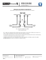 Предварительный просмотр 30 страницы Wood Stone PHOENIX 4343 Installation And Operation Manual