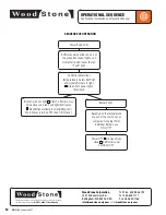 Preview for 12 page of Wood Stone WS-GPL-4836-4-CT Installation And Operation Manual