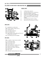 Preview for 6 page of Woodbay GreensIRON 3900 Operation & Service Manual