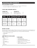 Предварительный просмотр 6 страницы Woodbridge DV36CV-E Installation And Operating Instructions Manual