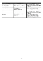 Preview for 17 page of WoodFast DP300A Instruction Manual