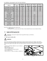 Предварительный просмотр 17 страницы WoodFast TS315B Instruction Manual