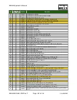 Preview for 109 page of Woodland Mills HM126 Operator'S Manual