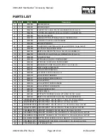 Preview for 31 page of Woodland Mills MULTILANDER PRO LOGGING Operator'S Manual