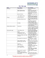 Preview for 15 page of Woodley Skyla VB1 Quick Reference Manual