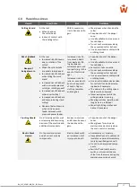 Preview for 22 page of Woodpecker SPM 2-1000 Operating Manual