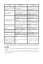 Preview for 8 page of Woodpecker U600 LED Instruction Manual