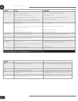 Preview for 42 page of Wood’s AC CAPRI Silent 9K Operating Instructions Manual