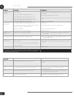 Preview for 98 page of Wood’s AC CORTINA SILENT 12K SMART HOME Operating Instructions Manual