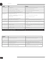 Preview for 118 page of Wood’s AC CORTINA SILENT 12K SMART HOME Operating Instructions Manual