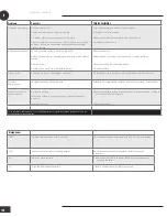 Preview for 128 page of Wood’s AC CORTINA SILENT 12K SMART HOME Operating Instructions Manual