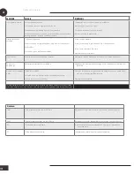 Preview for 138 page of Wood’s AC CORTINA SILENT 12K SMART HOME Operating Instructions Manual