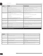 Preview for 148 page of Wood’s AC CORTINA SILENT 12K SMART HOME Operating Instructions Manual