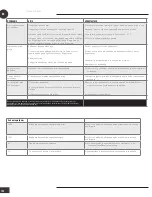 Preview for 158 page of Wood’s AC CORTINA SILENT 12K SMART HOME Operating Instructions Manual