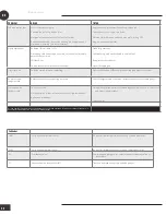 Preview for 34 page of Wood’s CORTINA Silent 9K Eco Operating Instructions Manual