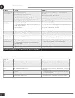 Preview for 50 page of Wood’s CORTINA Silent 9K Eco Operating Instructions Manual