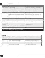 Preview for 58 page of Wood’s CORTINA Silent 9K Eco Operating Instructions Manual