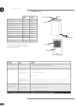 Предварительный просмотр 24 страницы Wood’s MDK11 Operating Instructions Manual