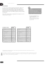 Предварительный просмотр 14 страницы Wood’s MRD20GW Operating Instructions Manual